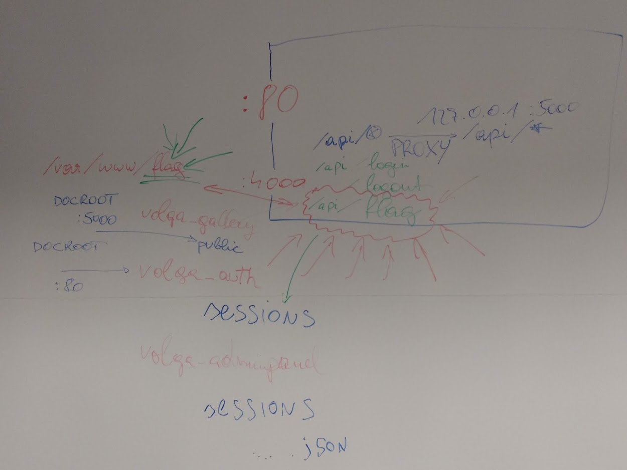 Overview of the application Overview of the app's components